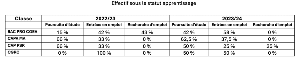 Taux d'insertion